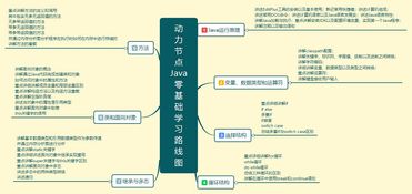 java基礎知識學(xué)哪些