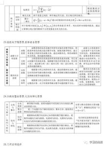 高中數學(xué),概念,基礎,知識