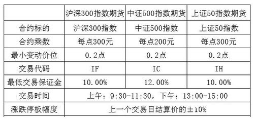 期貨定價研究相關基礎知識