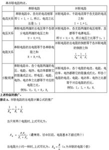 電學(xué)基礎知識圖解