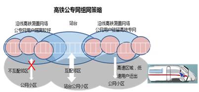 高鐵基礎知識小結,高鐵通信系統構成,高鐵乘務(wù)基礎知識