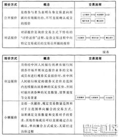 考點(diǎn),金融市場(chǎng),基礎知識