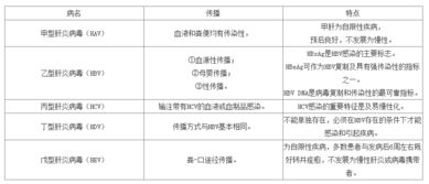 b醫學(xué)基礎知識包括什么
