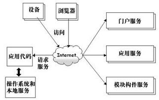 目標識別基礎知識