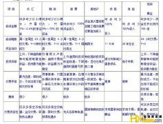 黃金期貨交易基礎知識