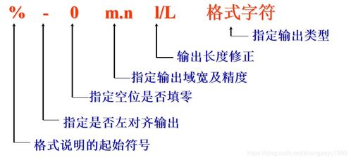 學c語言必備的基礎知識