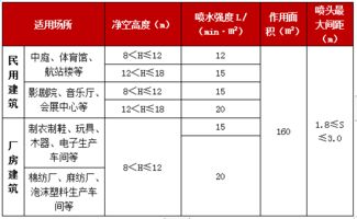 考消防需要什么基礎知識
