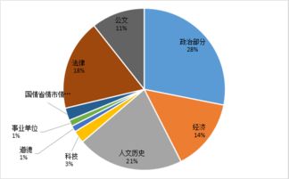護理崗位公共基礎知識,護理公共基礎知識考什么,護理公共基礎知識和專(zhuān)業(yè)基礎知識