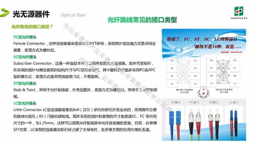 通信基礎(chǔ)知識(shí)課題