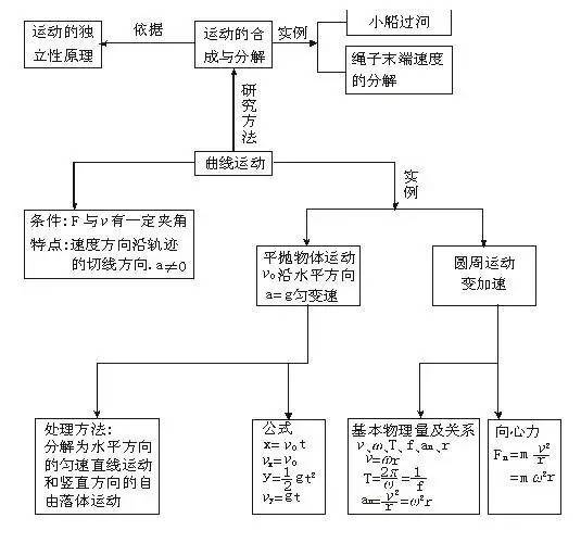 流體動(dòng)力學(xué)基礎知識結構圖