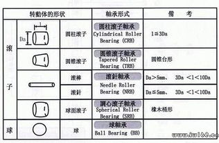 軸承基礎知識考試題