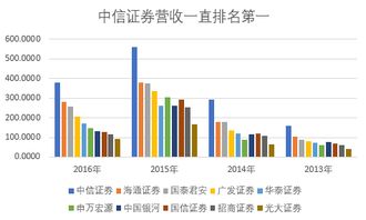港股通基礎知識測試答案中信證券