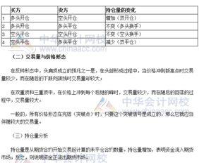 期貨業(yè)基礎知識考試試題