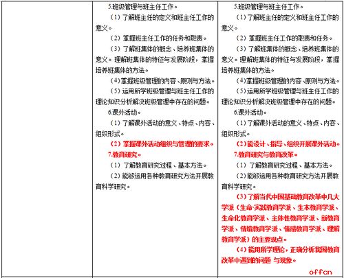 教育學(xué)與教學(xué)法基礎(chǔ)知識2019