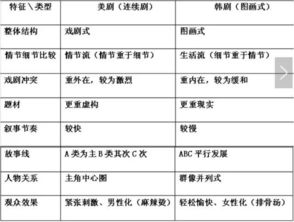 編導類(lèi)基礎知識