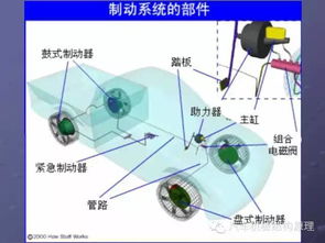 汽車(chē)構造基礎知識pdf
