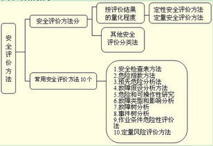 基礎知識,管理