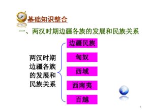 自主考試文化基礎知識