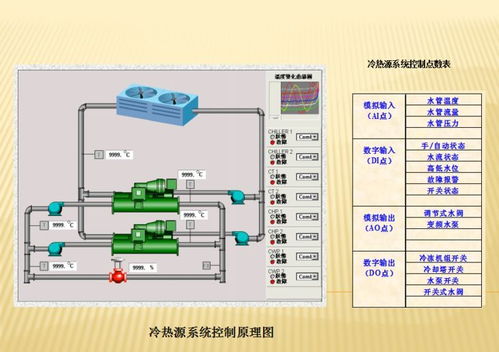 弱電維護基礎知識