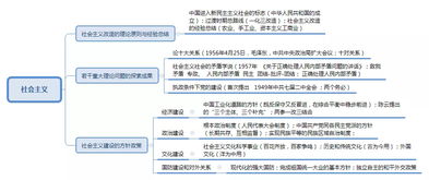 公共基礎知識法律導圖