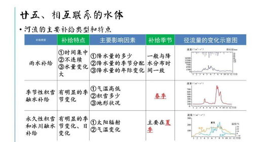 大學(xué)地理基礎知識匯總