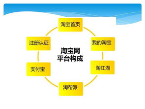 有什么,基礎知識