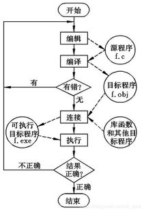 c語(yǔ)言基礎知識(圖文)