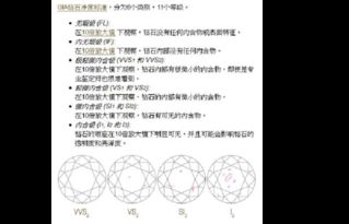 寶石專(zhuān)業(yè)基礎知識