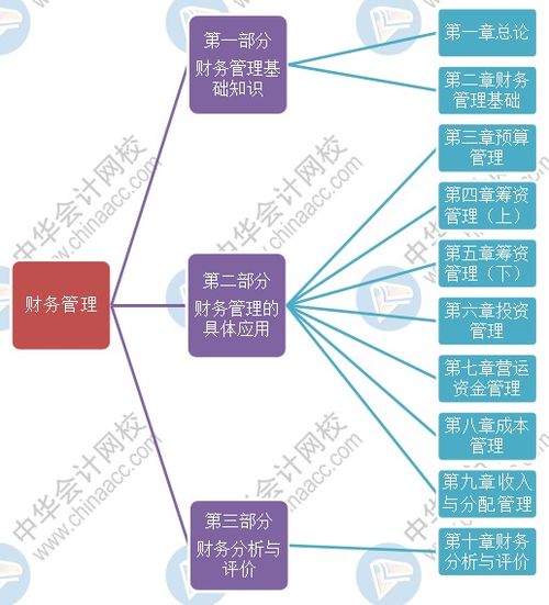 業(yè)務(wù)為基礎知識