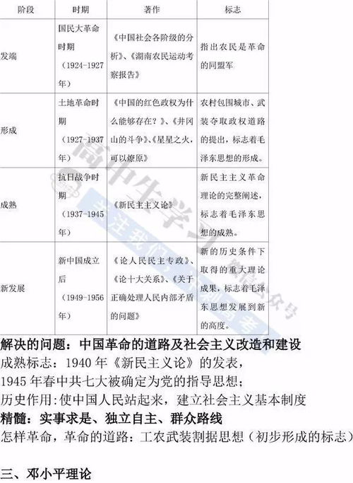 大一word基礎知識