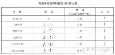 學(xué)習葫蘆絲基礎知識