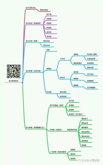 會計(jì)基礎(chǔ)各章必備知識點(diǎn)