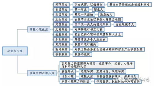 事業(yè)單位管理基礎知識題型
