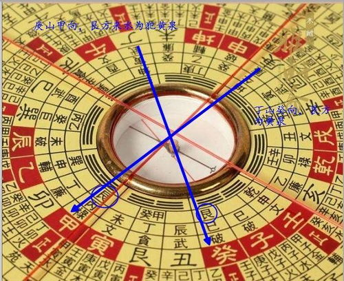 楊工風(fēng)水的基礎知識