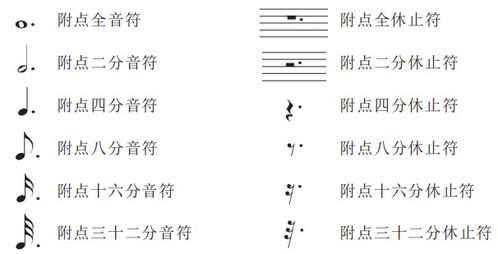 基礎樂(lè )理知識評價(jià)教案