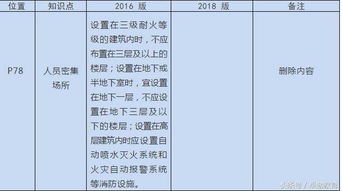 2018基礎消防知識2