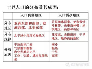 地理區域基礎知識