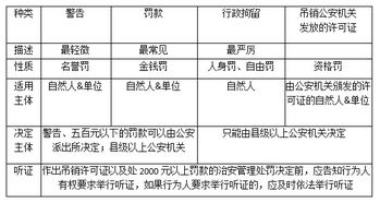 公共基礎知識是哪項考試
