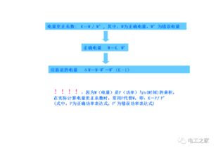 基礎知識,電工,高級
