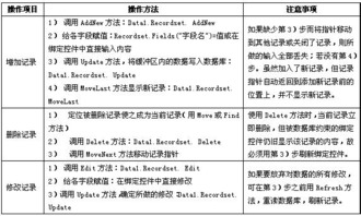 匯總,計算機,基礎,知識
