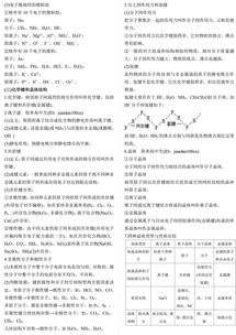 化學(xué)基礎知識論