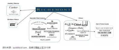 奢侈品入門(mén)基礎知識