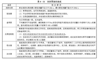 消防水泵的基礎(chǔ)知識與考點