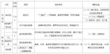 護理基礎知識包括什么區別