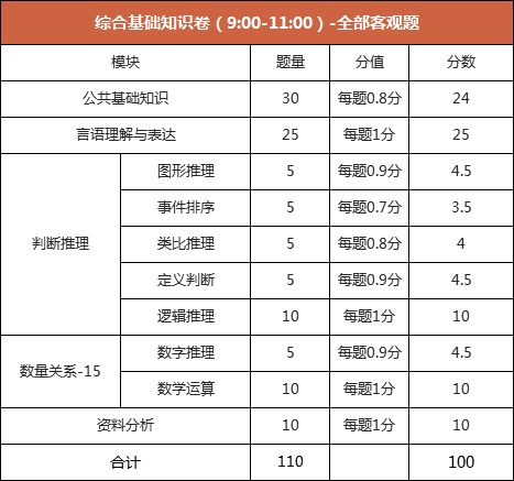 綜合基礎知識小作文
