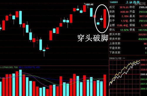 k線(xiàn)圖基礎知識圖解,k線(xiàn)圖基礎知識講解,k線(xiàn)入門(mén)基礎知識