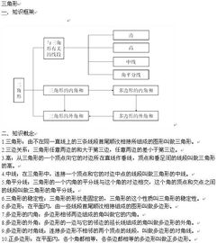 中考數學(xué)基礎知識點(diǎn)梳理