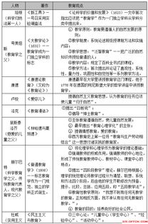 實(shí)驗教育學(xué)的基礎知識