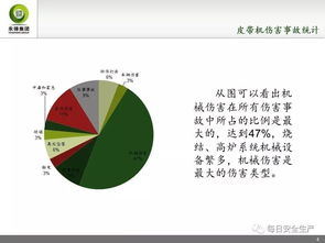 皮帶隊安全基礎知識
