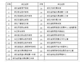 部門(mén)預算基礎知識